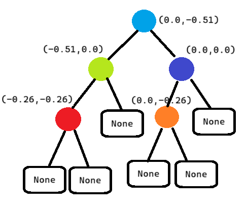 ../../../../_images/2d_tree_example.png