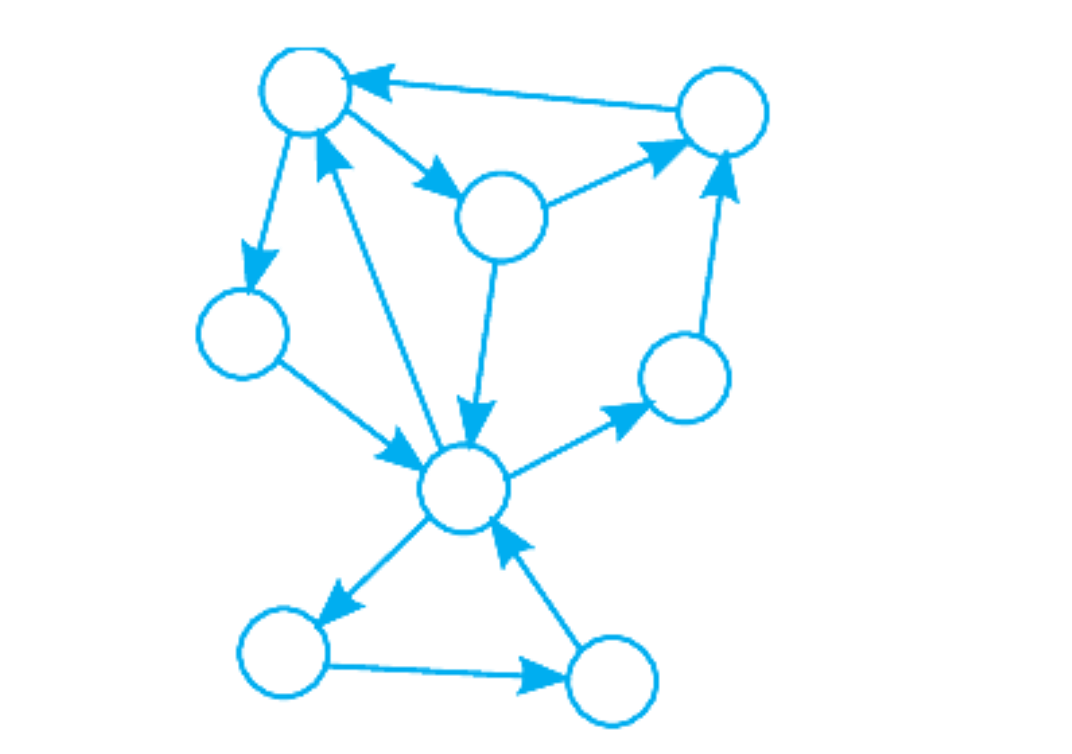 directed_graph