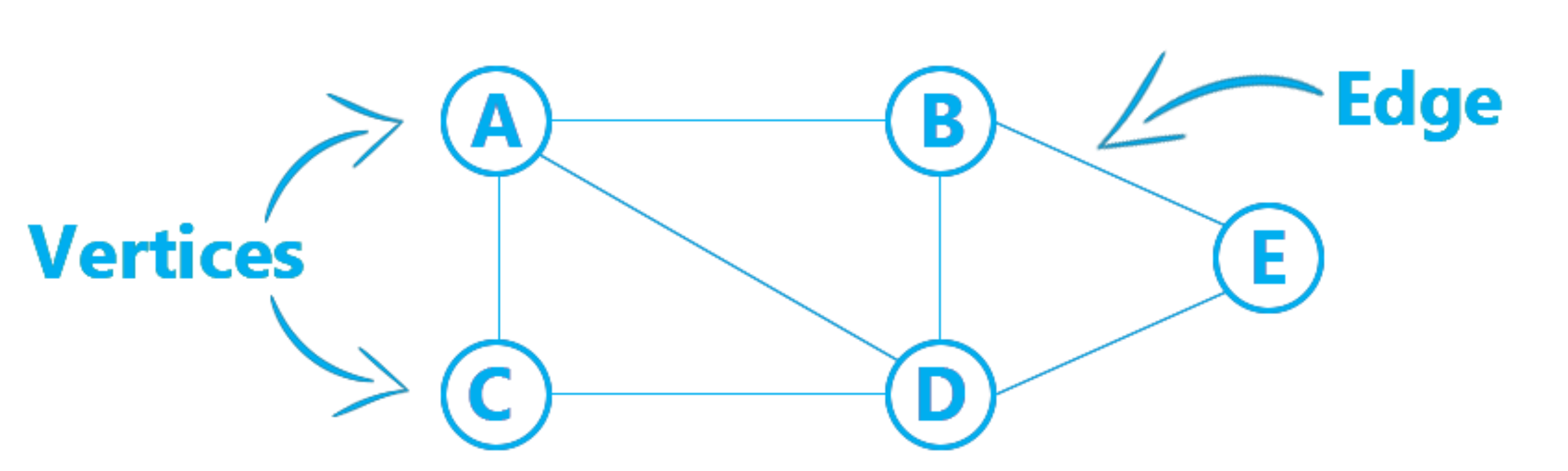 graph_nodes_edges