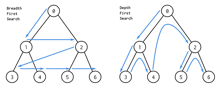 graph_traversal