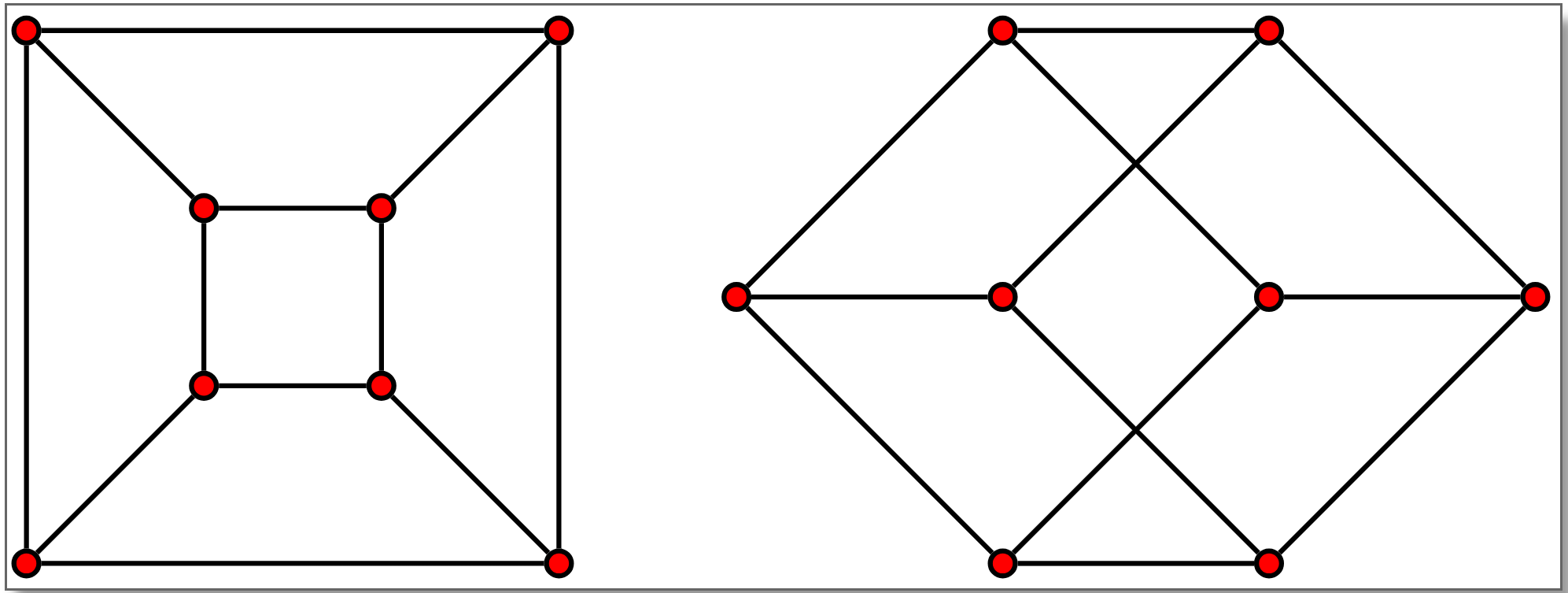 isomorphic_graphs