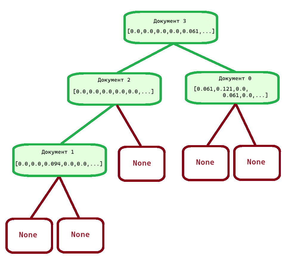 ../../../../_images/kdtree_example.png