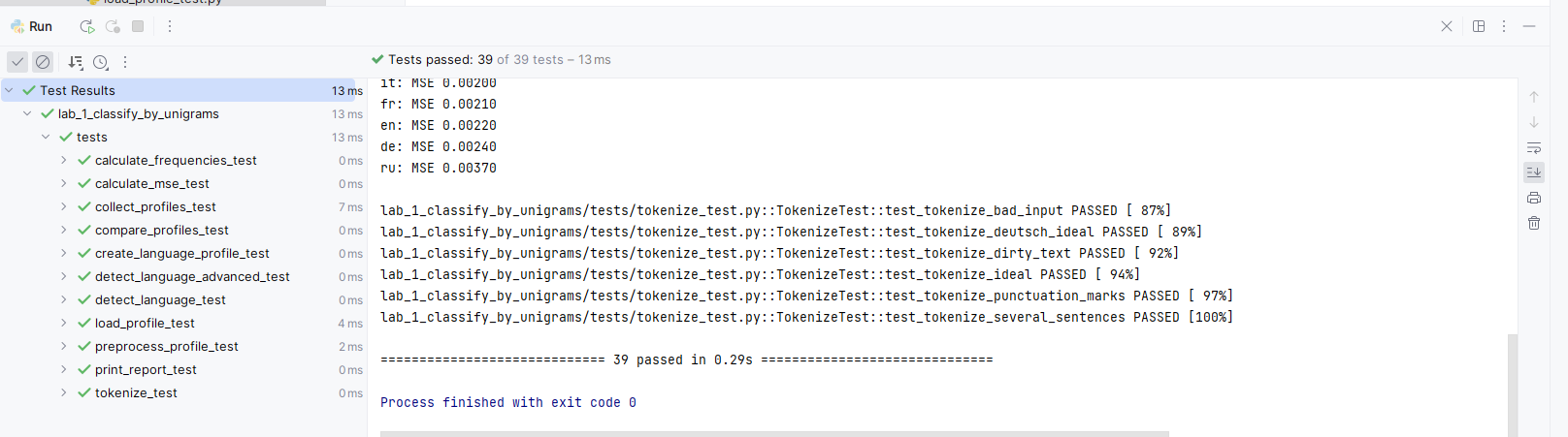 tests report