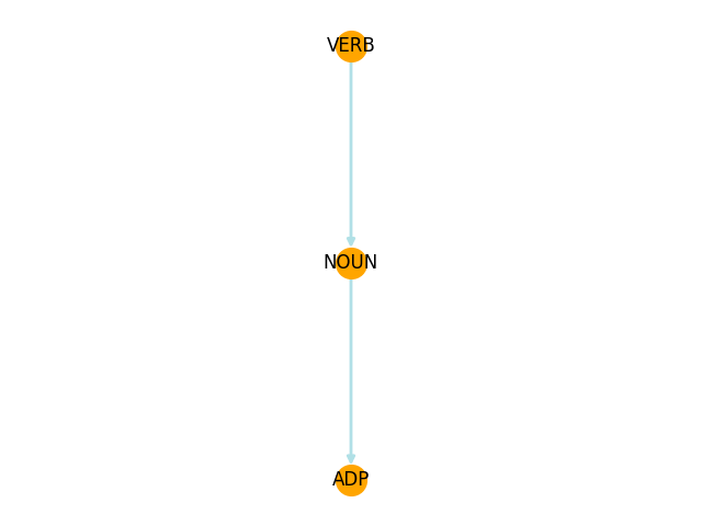 ideal graph sample