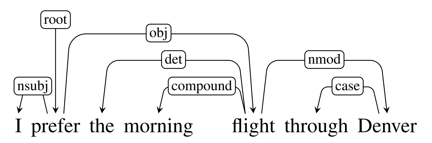 sentence_as_graph