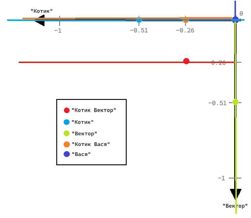 ../../../../_images/vector_space_division_example.png